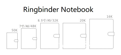 The Ringbinder Style Size